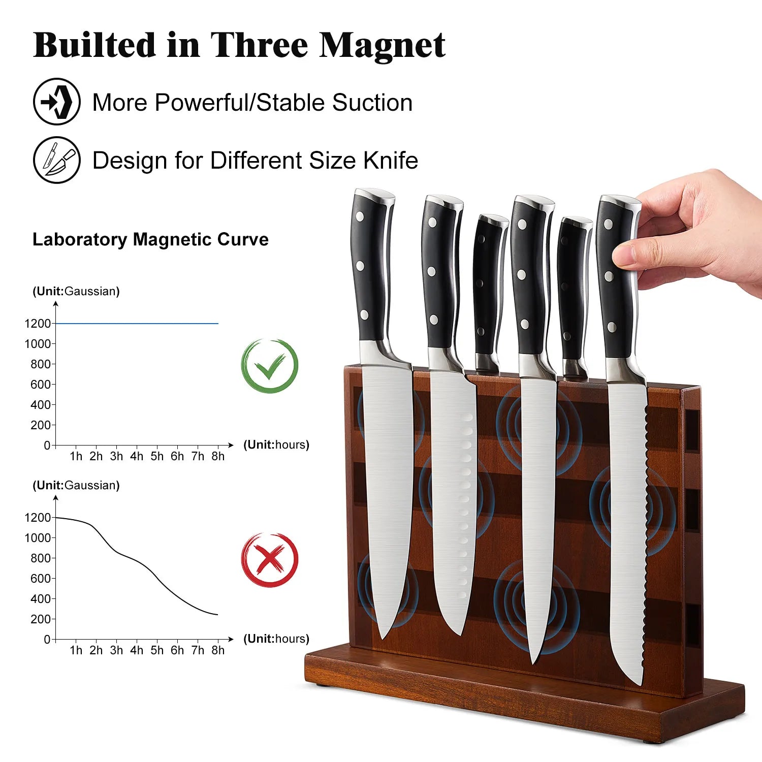 ENOKING Magnetic Knife Block 12.5 x 9 Inches, Double Side Magnetic Knife Holder, Three Powerful Magnets Strip, Acacia Wood